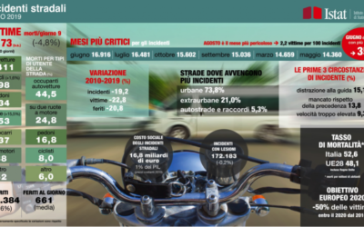 DOMENICA 15 NOVEMBRE: GIORNATA MONDIALE IN RICORDO DELLE VITTIME DELLA STRADA